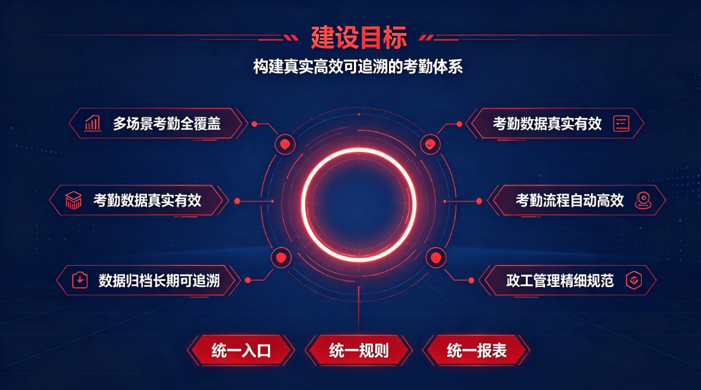 智慧政工考勤系统:解决传统党建考勤管理乱象(图3) 智慧政工考勤系统:解决传统党建考勤管理乱象(图3)