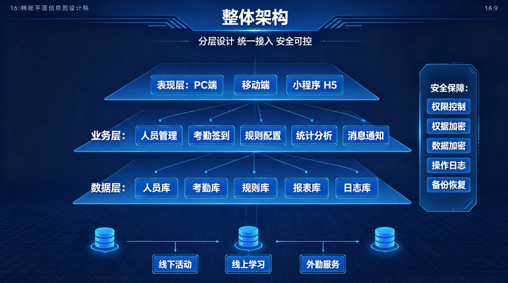 智慧政工考勤系统:解决传统党建考勤管理乱象(图4) 智慧政工考勤系统:解决传统党建考勤管理乱象(图4)