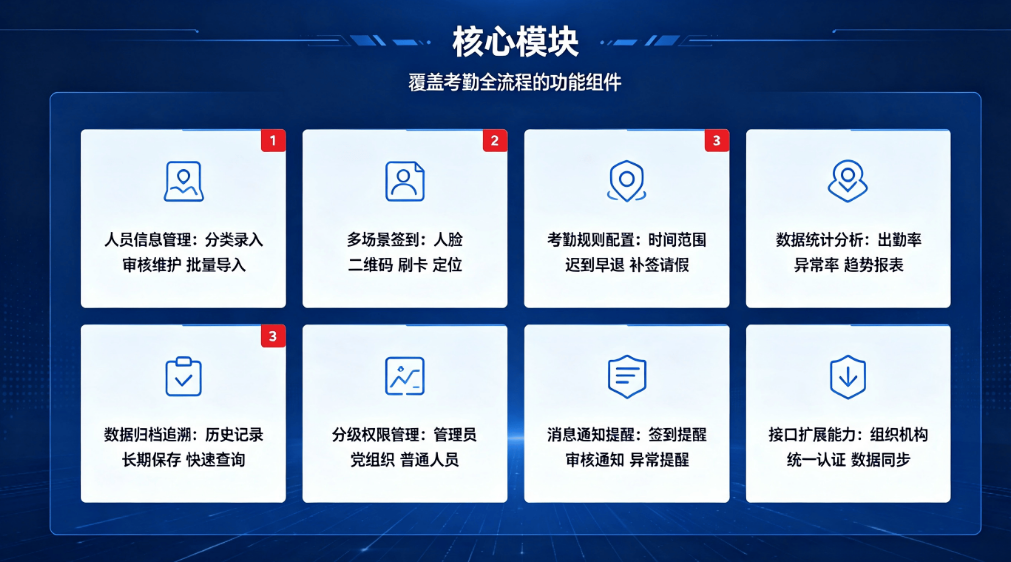 智慧政工考勤系统:解决传统党建考勤管理乱象(图5) 智慧政工考勤系统:解决传统党建考勤管理乱象(图5)