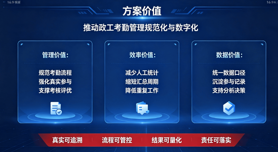 智慧政工考勤系统:解决传统党建考勤管理乱象(图6) 智慧政工考勤系统:解决传统党建考勤管理乱象(图6)