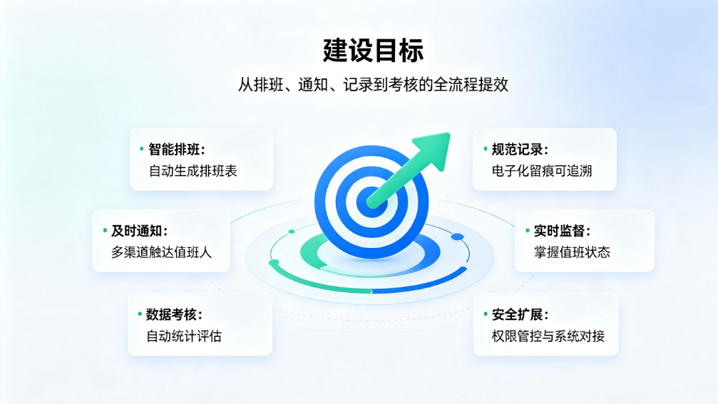 数字化赋能值班管理:构建高效规范化管控体系(图3) 数字化赋能值班管理:构建高效规范化管控体系(图3)