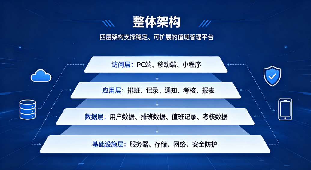 数字化赋能值班管理:构建高效规范化管控体系(图4) 数字化赋能值班管理:构建高效规范化管控体系(图4)