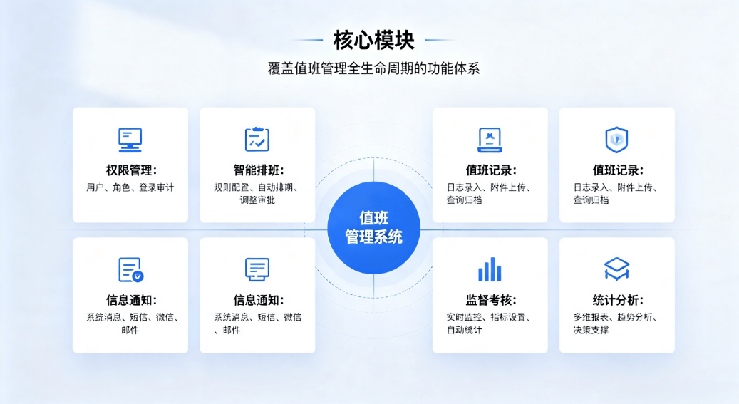 数字化赋能值班管理:构建高效规范化管控体系(图5) 数字化赋能值班管理:构建高效规范化管控体系(图5)