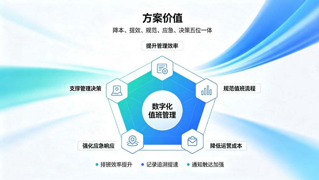 数字化赋能值班管理:构建高效规范化管控体系(图6) 数字化赋能值班管理:构建高效规范化管控体系(图6)