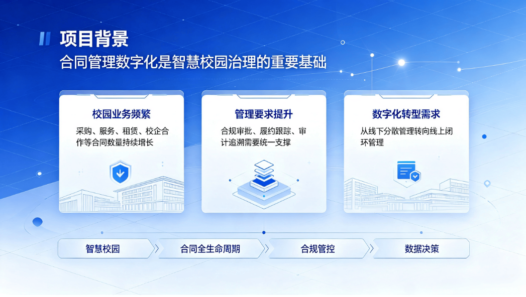 智慧校园合同管理系统:实现合同全流程数字化闭环管控(图1) 智慧校园合同管理系统:实现合同全流程数字化闭环管控(图1)