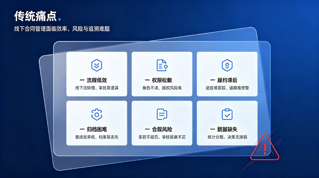智慧校园合同管理系统:实现合同全流程数字化闭环管控(图2) 智慧校园合同管理系统:实现合同全流程数字化闭环管控(图2)