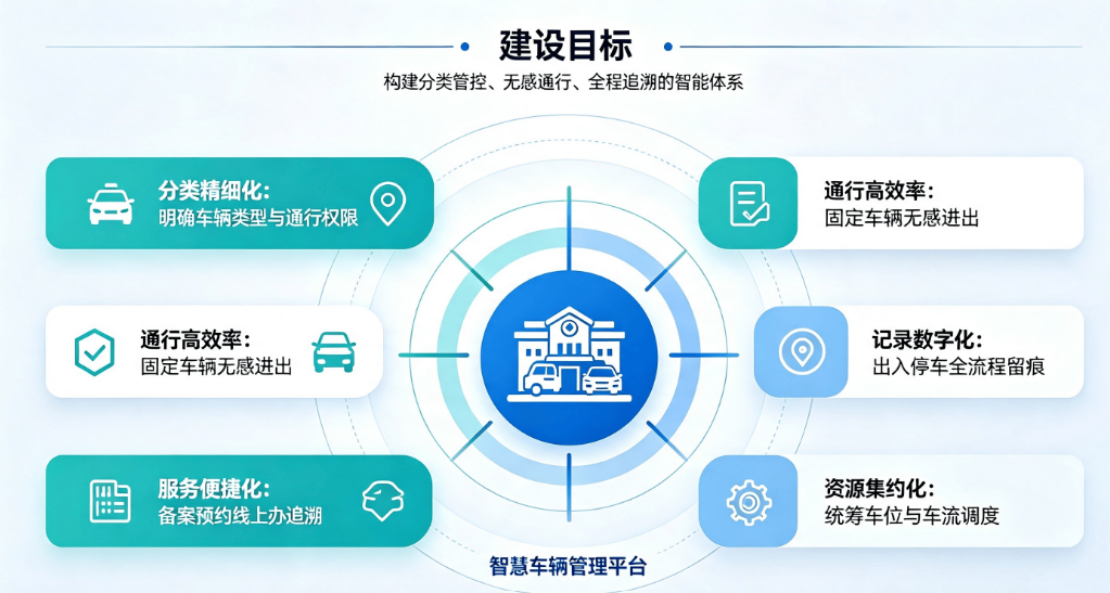车辆管理系统：校园交通智慧管控解决方案(图3)