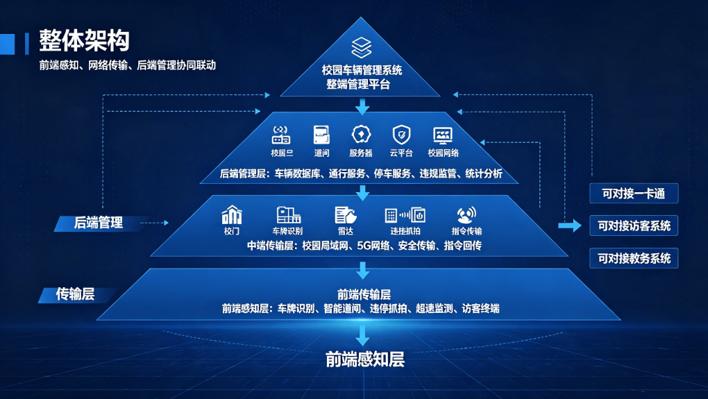 车辆管理系统：校园交通智慧管控解决方案(图4)
