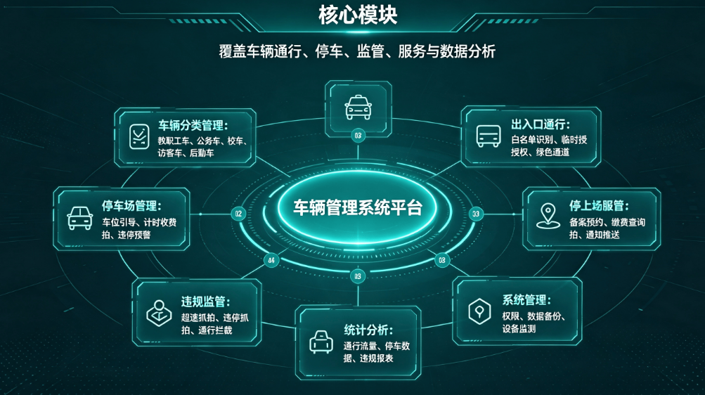 车辆管理系统：校园交通智慧管控解决方案(图5)