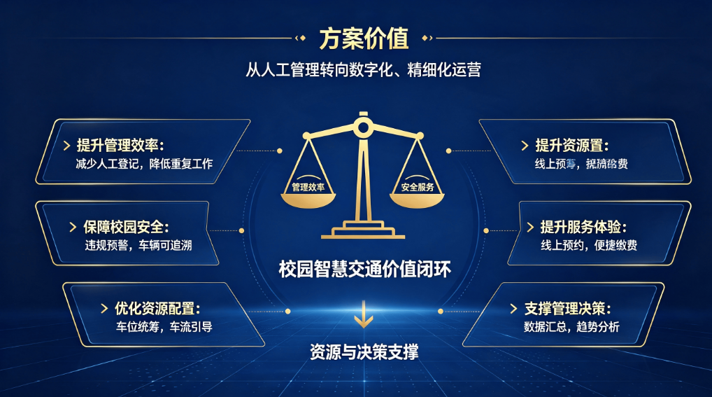 车辆管理系统：校园交通智慧管控解决方案(图6)