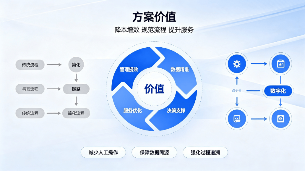 智慧高校学分制管理系统:解决传统教务管理痛点难题(图6) 智慧高校学分制管理系统:解决传统教务管理痛点难题(图6)