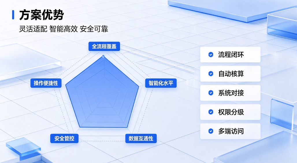 智慧高校学分制管理系统:解决传统教务管理痛点难题(图7) 智慧高校学分制管理系统:解决传统教务管理痛点难题(图7)