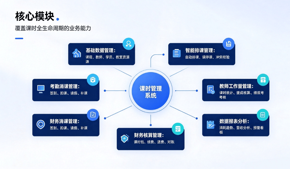 智能化课时管理系统:排课签到消课财务核算一体化方案(图5) 智能化课时管理系统:排课签到消课财务核算一体化方案(图5)
