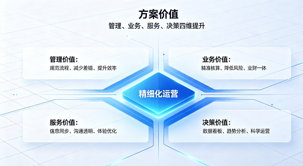 智能化课时管理系统:排课签到消课财务核算一体化方案(图6) 智能化课时管理系统:排课签到消课财务核算一体化方案(图6)