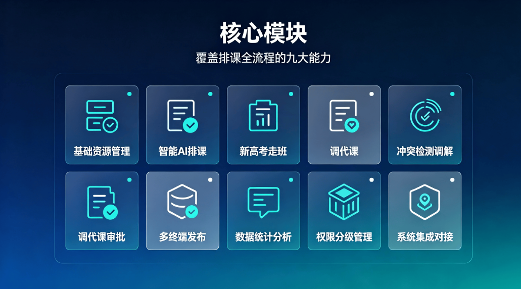 智慧校园智能排课系统：教学资源调度与调代课一体化方案(图5)