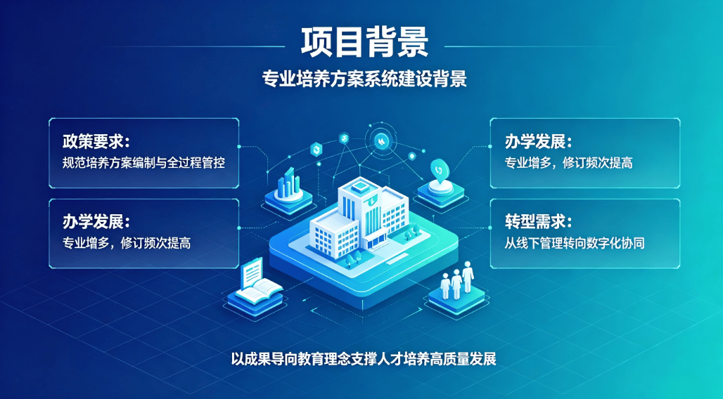  高校专业培养方案数字化管理系统：全生命周期智能管理解决方案(图1)