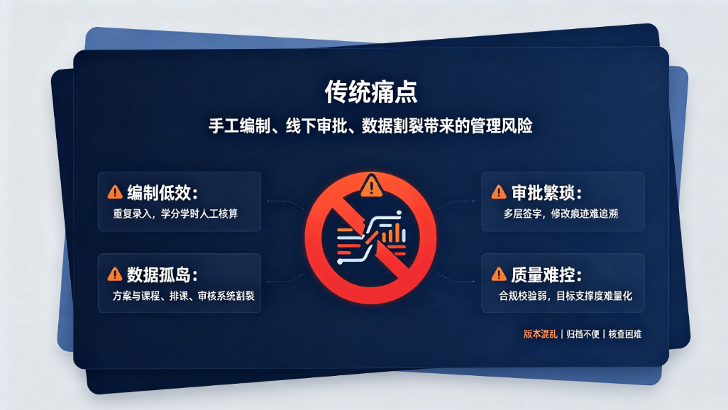  高校专业培养方案数字化管理系统：全生命周期智能管理解决方案(图2)