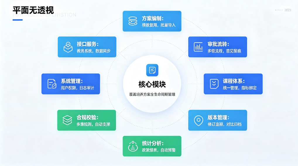  高校专业培养方案数字化管理系统：全生命周期智能管理解决方案(图5)