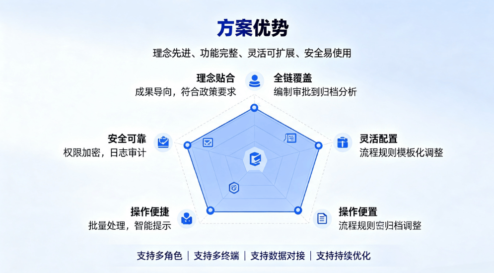  高校专业培养方案数字化管理系统：全生命周期智能管理解决方案(图7)