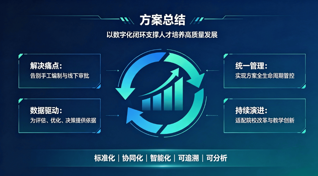  高校专业培养方案数字化管理系统：全生命周期智能管理解决方案(图8)
