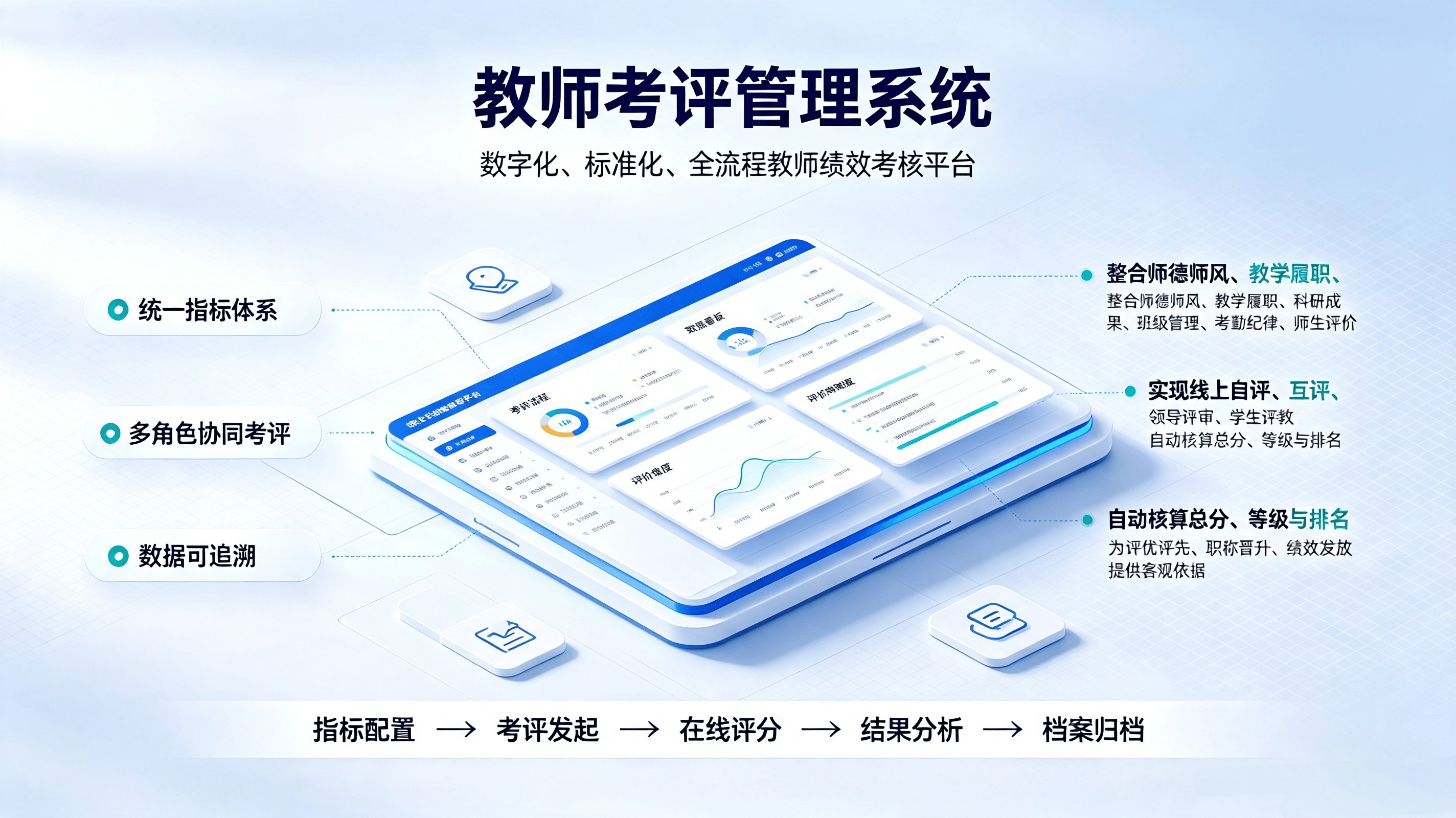 教师考评管理系统：面向各类学校打造的数字化、标准化、全流程教师绩效考核管理平台(图1)