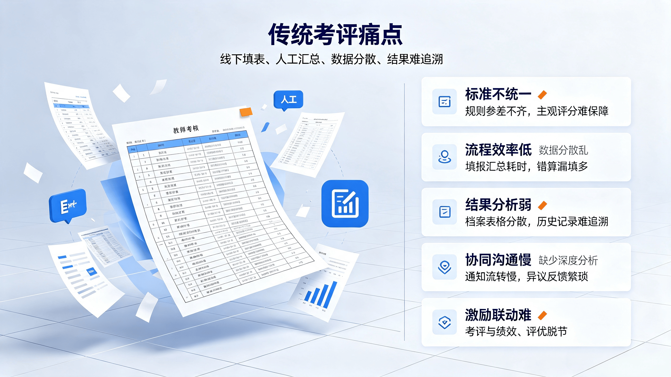 教师考评管理系统：面向各类学校打造的数字化、标准化、全流程教师绩效考核管理平台(图2)