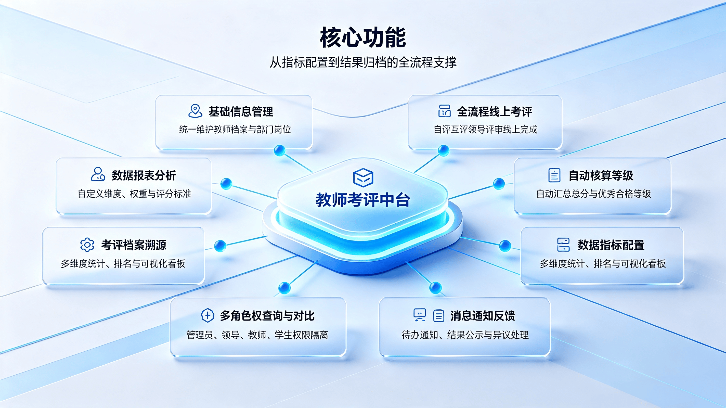 教师考评管理系统：面向各类学校打造的数字化、标准化、全流程教师绩效考核管理平台(图3)