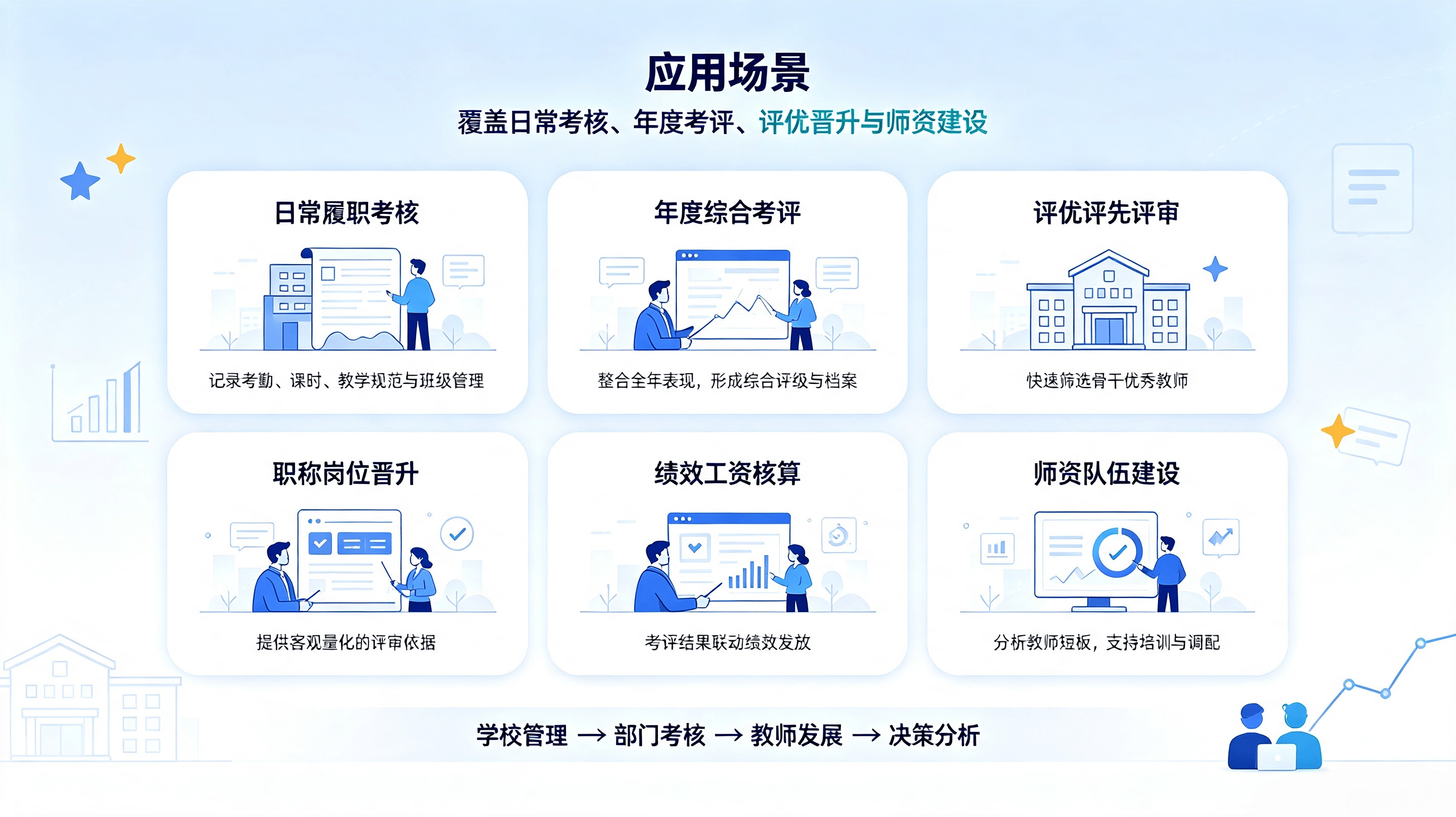 教师考评管理系统：面向各类学校打造的数字化、标准化、全流程教师绩效考核管理平台(图4)