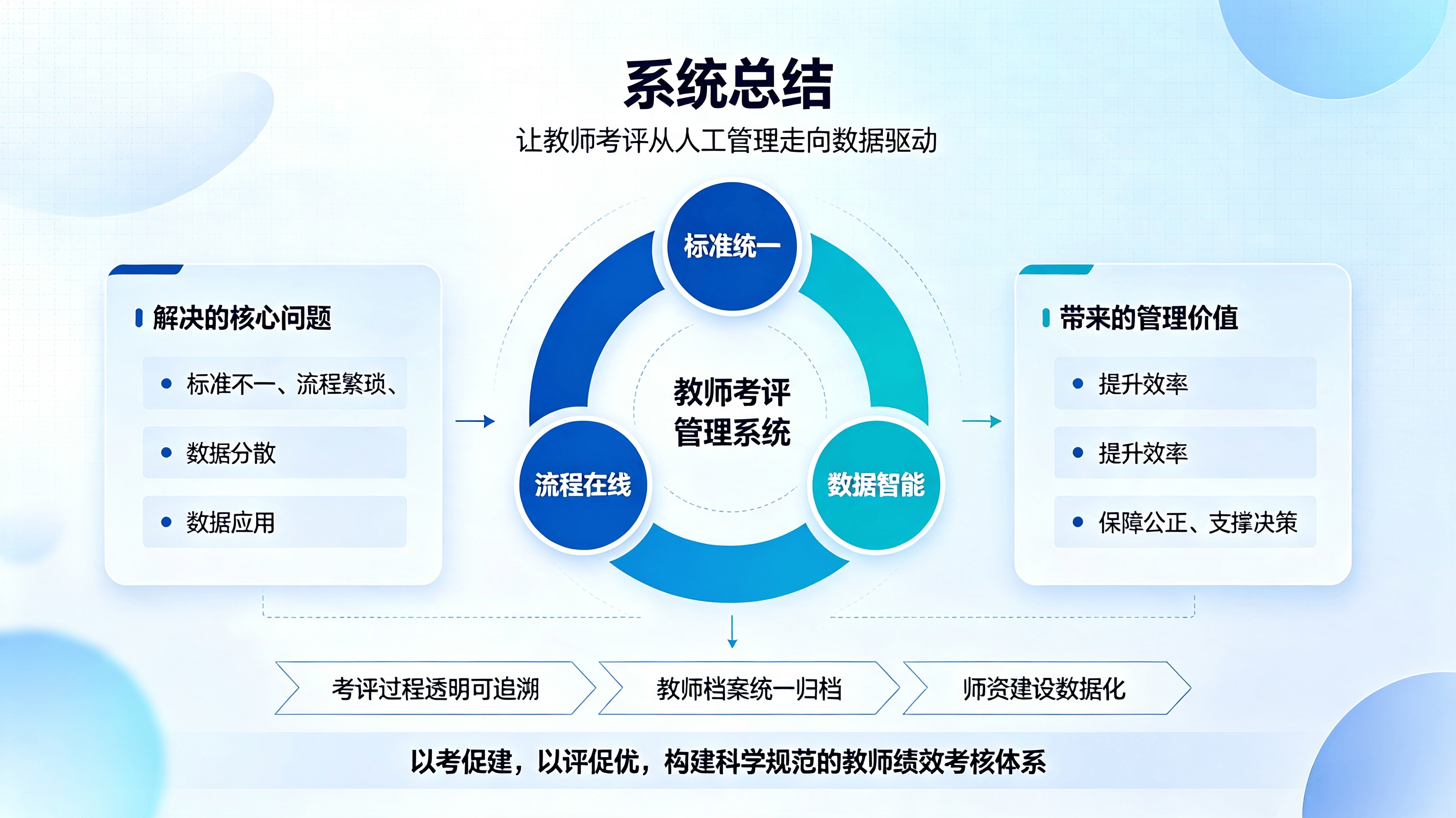 教师考评管理系统：面向各类学校打造的数字化、标准化、全流程教师绩效考核管理平台(图5)