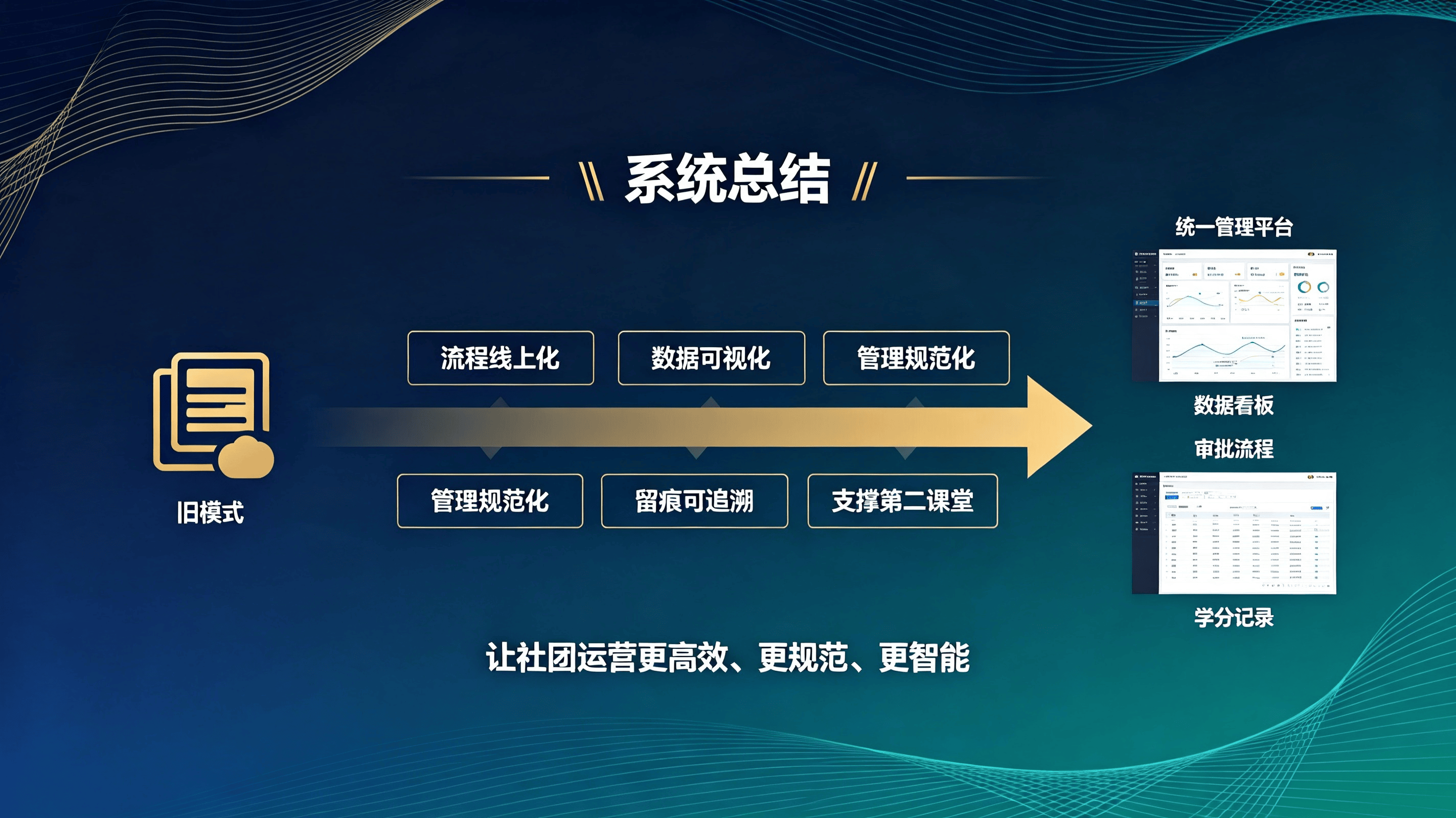 社团管理系统:面向中小学、高校团委及各类学生社团的数字化全流程管理平台(图5) 社团管理系统:面向中小学、高校团委及各类学生社团的数字化全流程管理平台(图5)