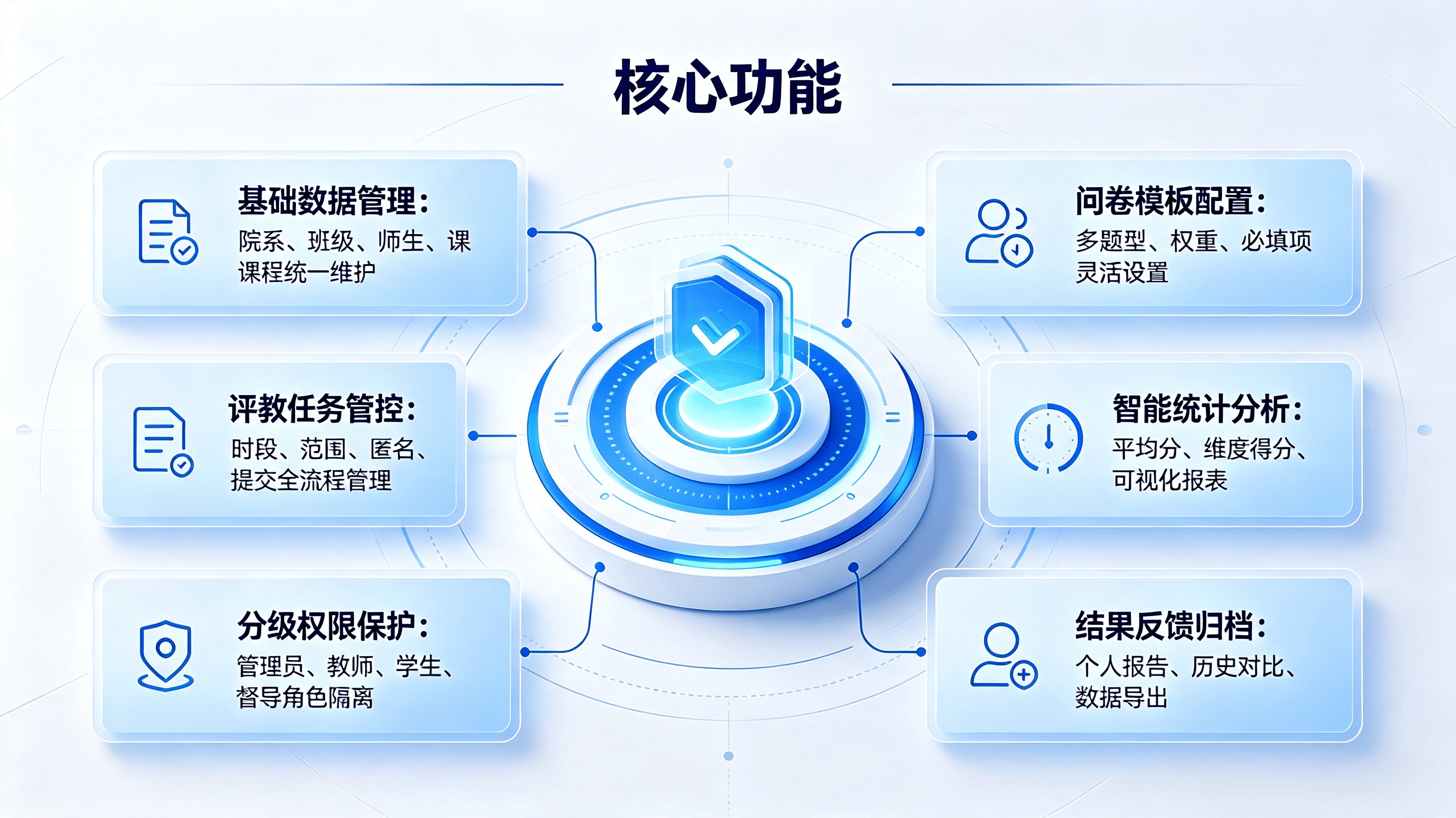 学生评教系统:面向高校、中小学等教育机构打造的智慧教务教学质量管控数字化系统(图3) 学生评教系统:面向高校、中小学等教育机构打造的智慧教务教学质量管控数字化系统(图3)