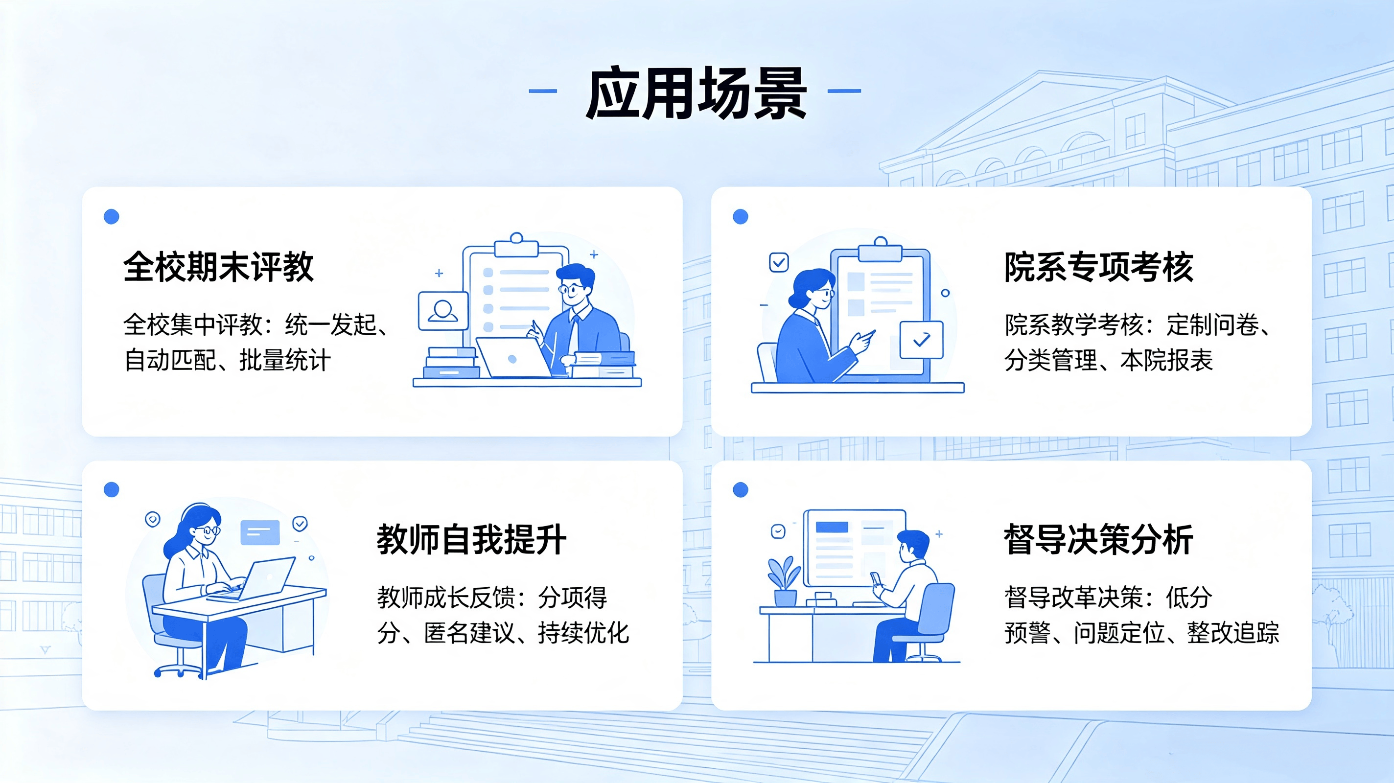 学生评教系统:面向高校、中小学等教育机构打造的智慧教务教学质量管控数字化系统(图4) 学生评教系统:面向高校、中小学等教育机构打造的智慧教务教学质量管控数字化系统(图4)