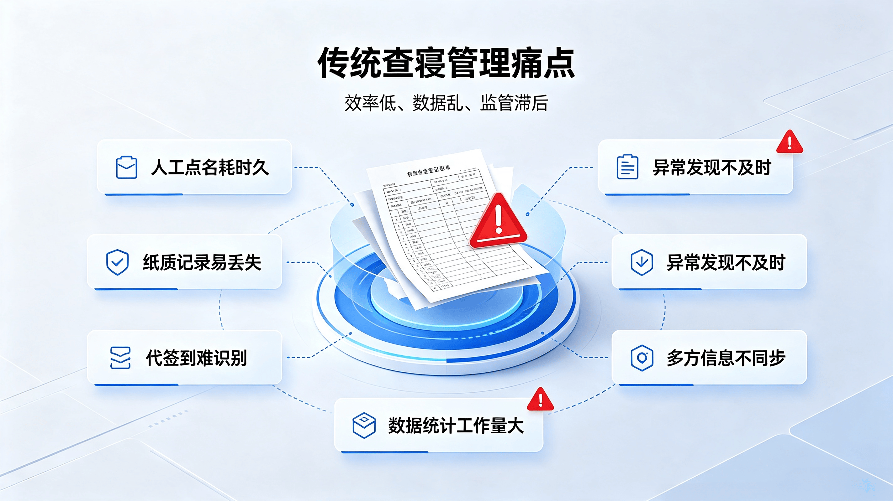 查寝管理系统:面向高校、中职院校宿舍管理场景的智能化数字化管理平台(图2) 查寝管理系统:面向高校、中职院校宿舍管理场景的智能化数字化管理平台(图2)