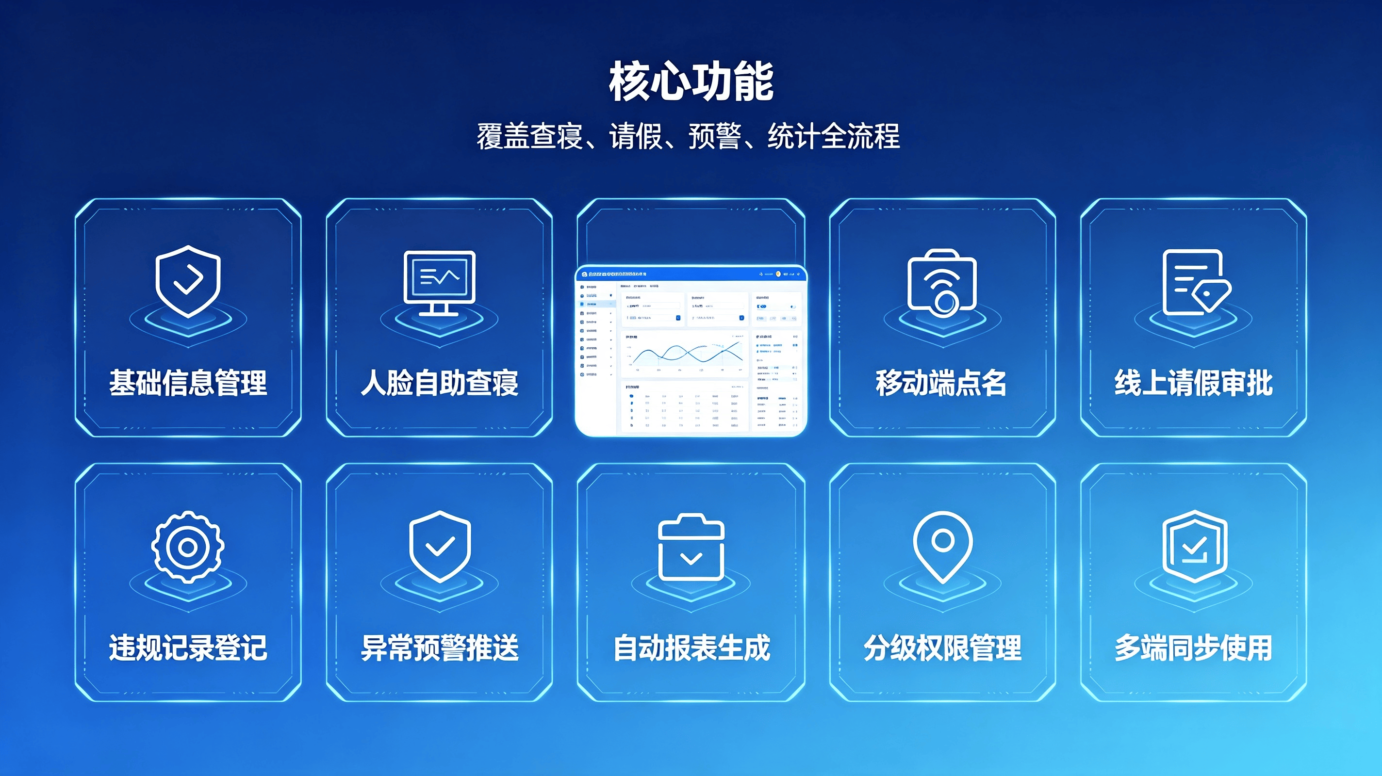 查寝管理系统:面向高校、中职院校宿舍管理场景的智能化数字化管理平台(图3) 查寝管理系统:面向高校、中职院校宿舍管理场景的智能化数字化管理平台(图3)