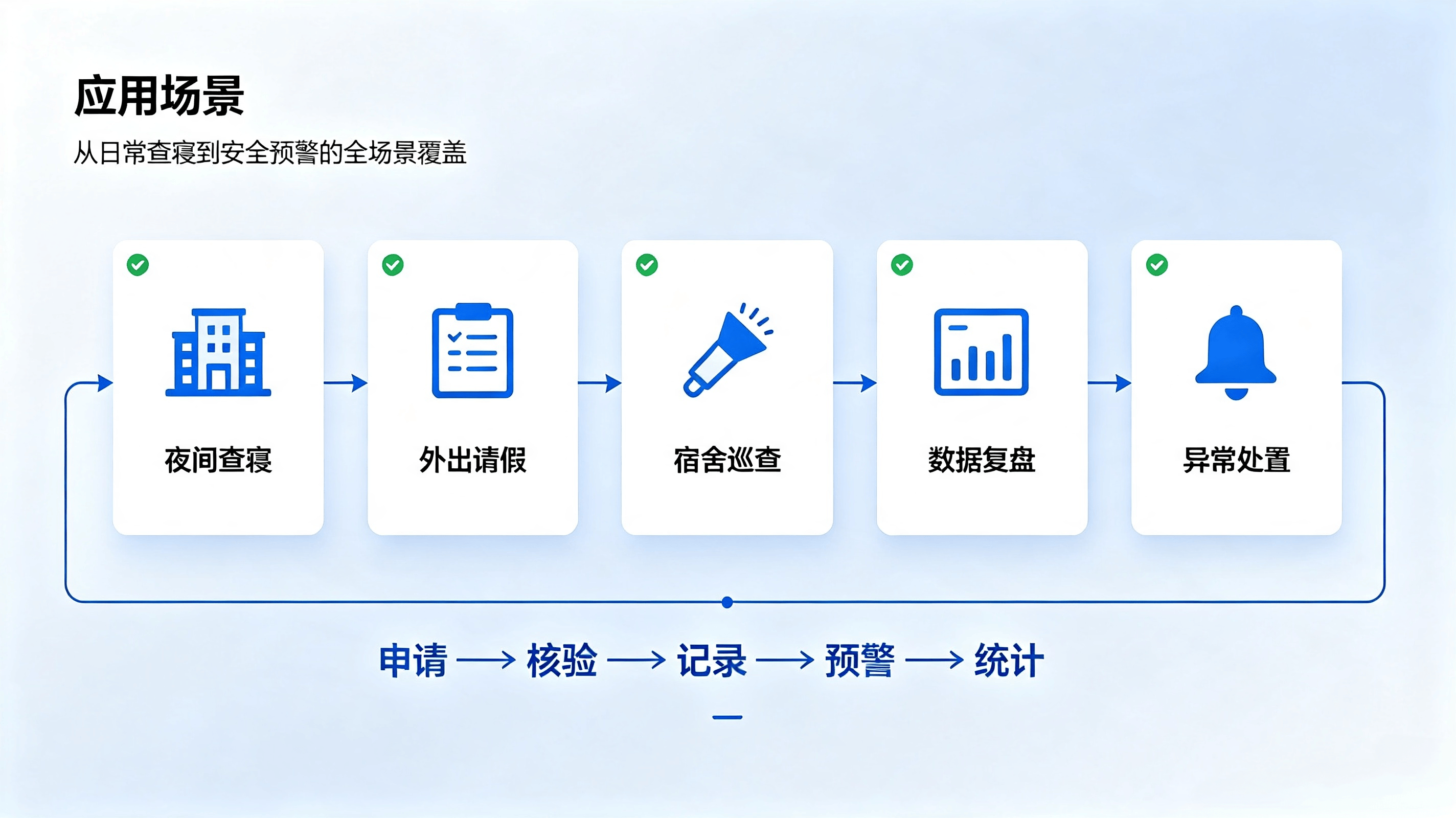 查寝管理系统:面向高校、中职院校宿舍管理场景的智能化数字化管理平台(图4) 查寝管理系统:面向高校、中职院校宿舍管理场景的智能化数字化管理平台(图4)