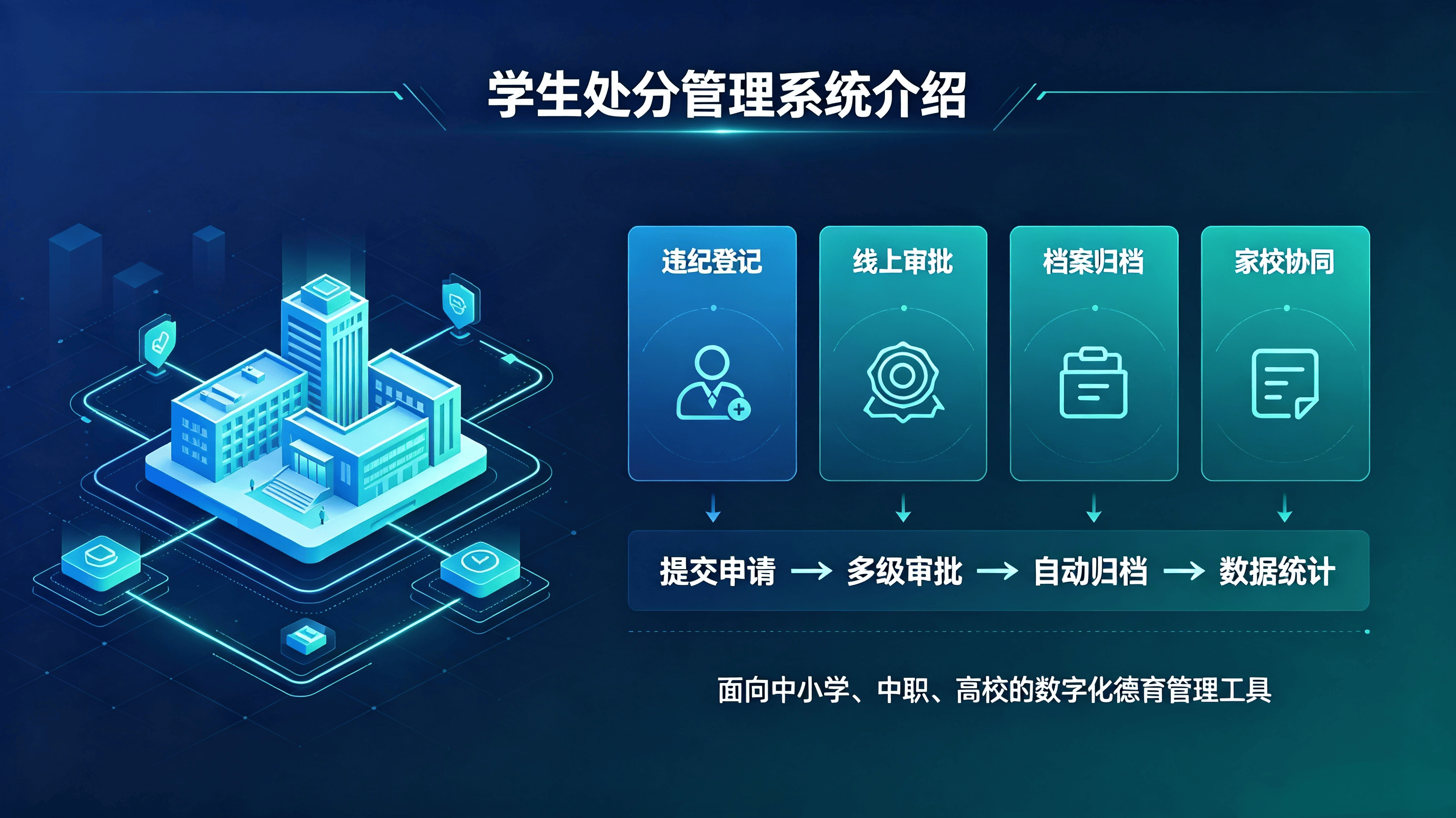 学生处分管理系统：面向各类学校（中小学、中职、高校）的数字化德育管理工具(图1)