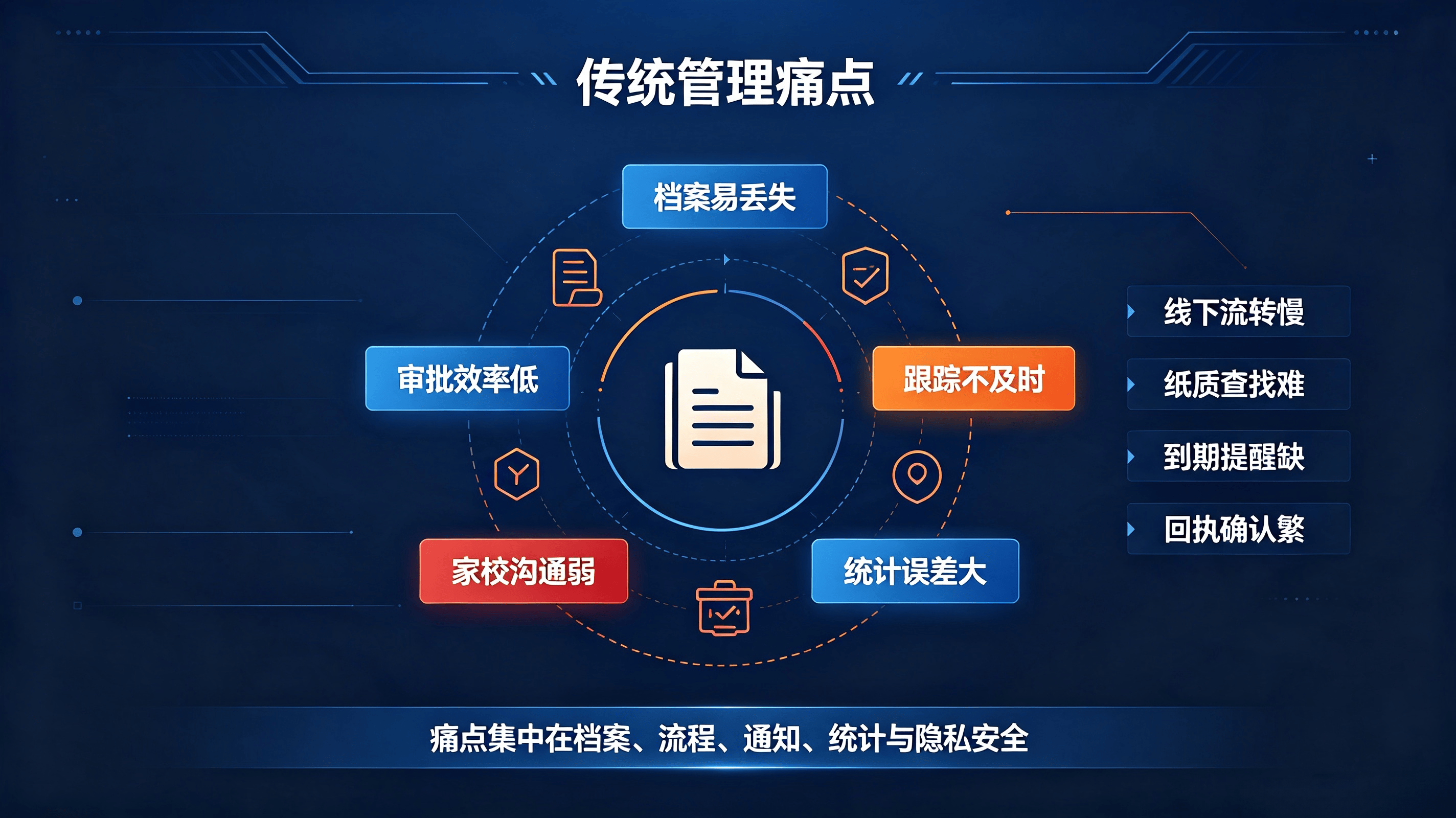 学生处分管理系统：面向各类学校（中小学、中职、高校）的数字化德育管理工具(图2)