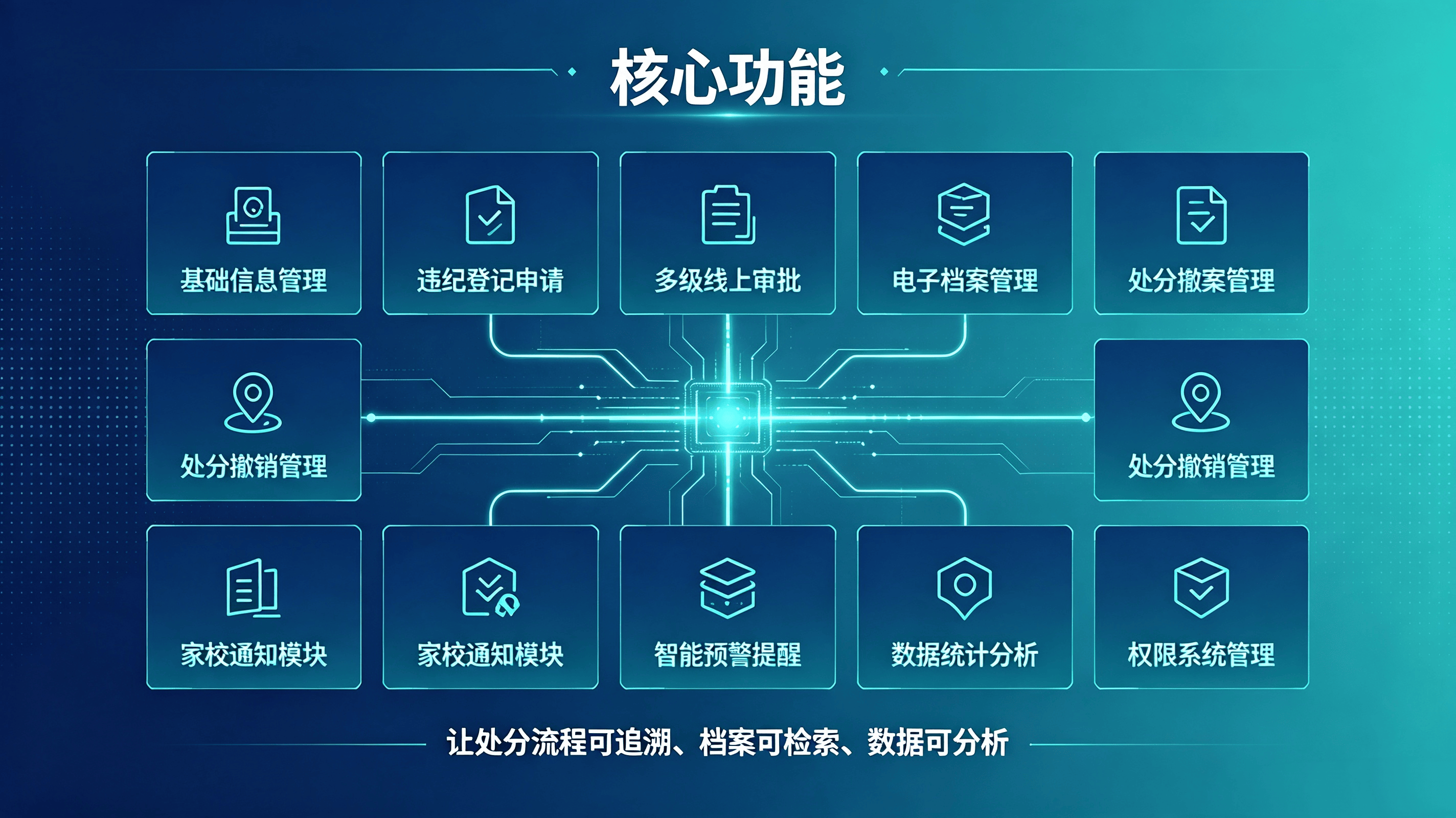 学生处分管理系统：面向各类学校（中小学、中职、高校）的数字化德育管理工具(图3)