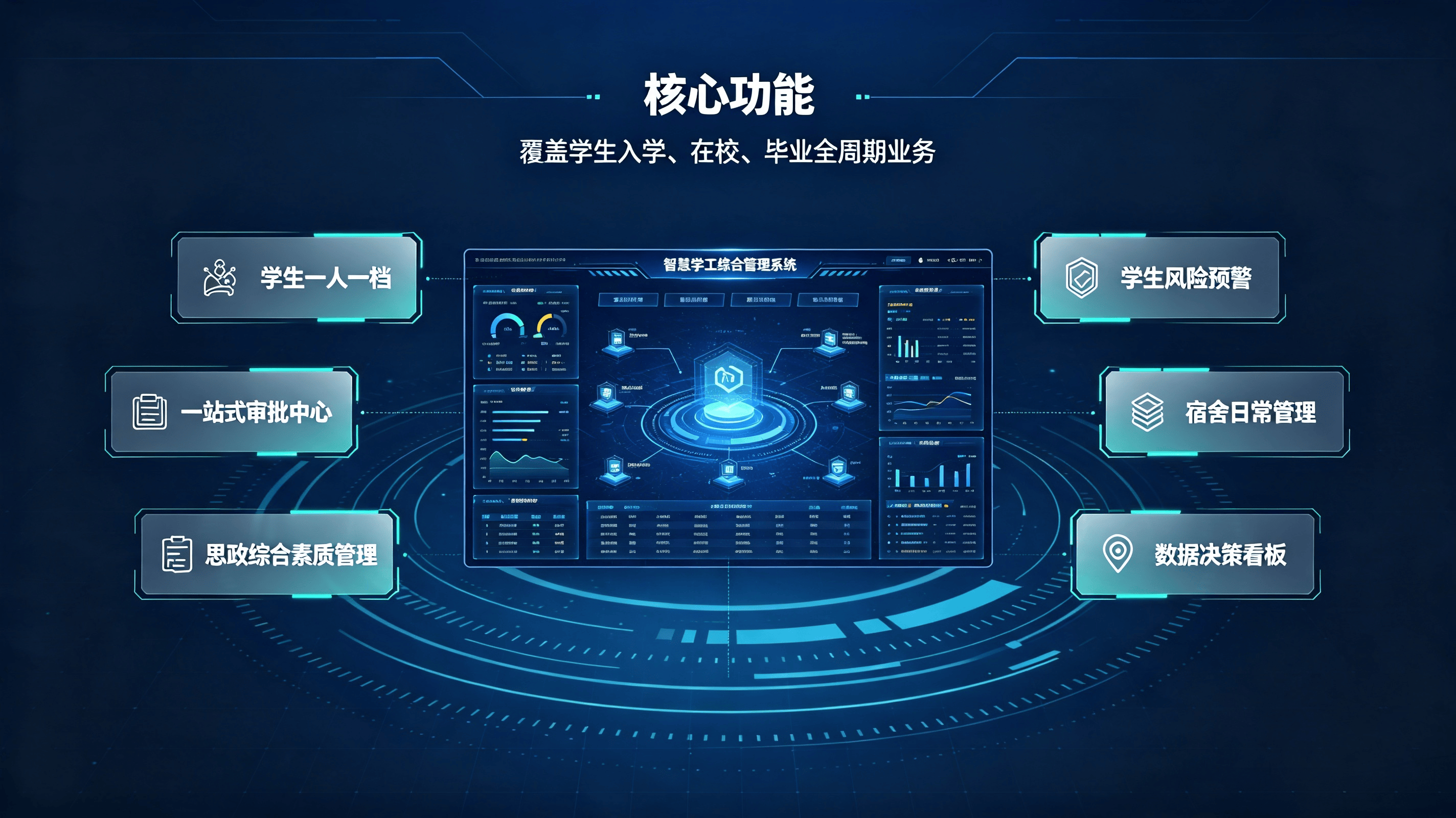 学工综合管理系统:面向高校、中职院校打造的一站式智慧学工数字化平台(图3) 学工综合管理系统:面向高校、中职院校打造的一站式智慧学工数字化平台(图3)