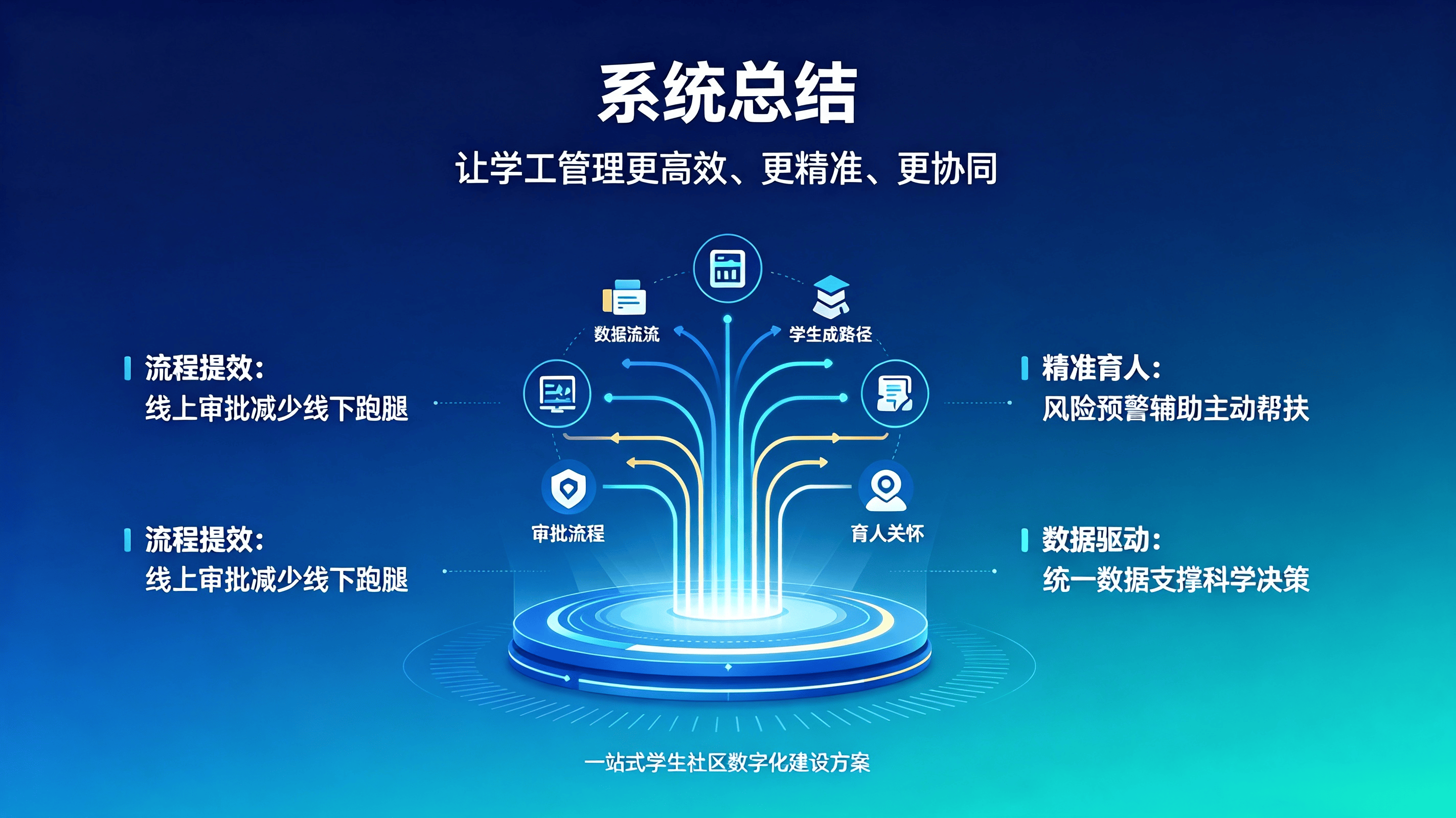 学工综合管理系统:面向高校、中职院校打造的一站式智慧学工数字化平台(图5) 学工综合管理系统:面向高校、中职院校打造的一站式智慧学工数字化平台(图5)