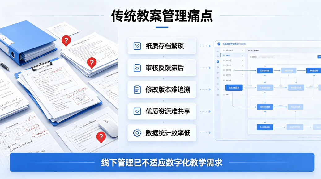 教案全生命周期管理系统：教师备课审核统计考核一体化系统(图2)