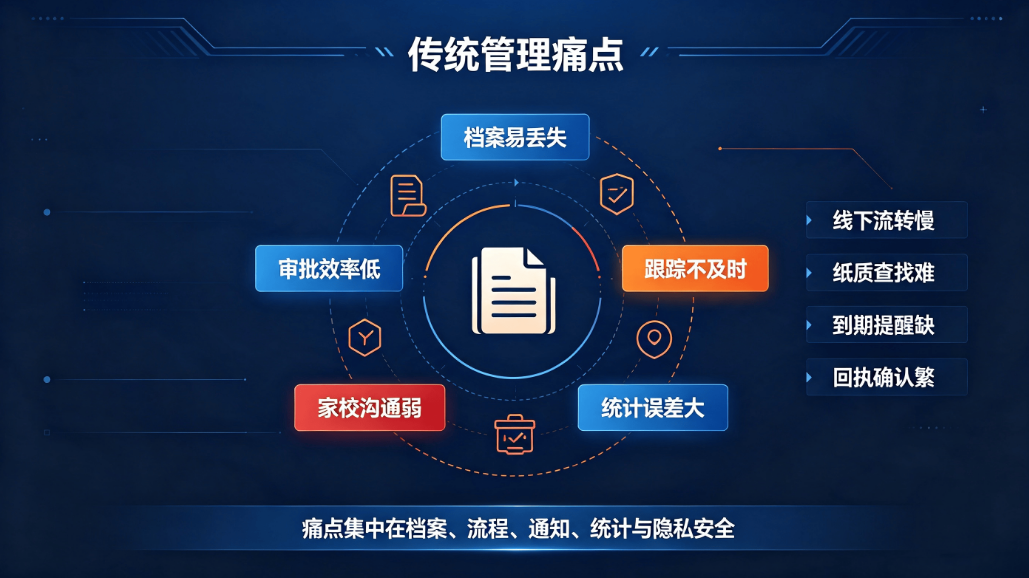 学生处分管理系统：校园违纪审批归档家校通知德育管理平台(图2)