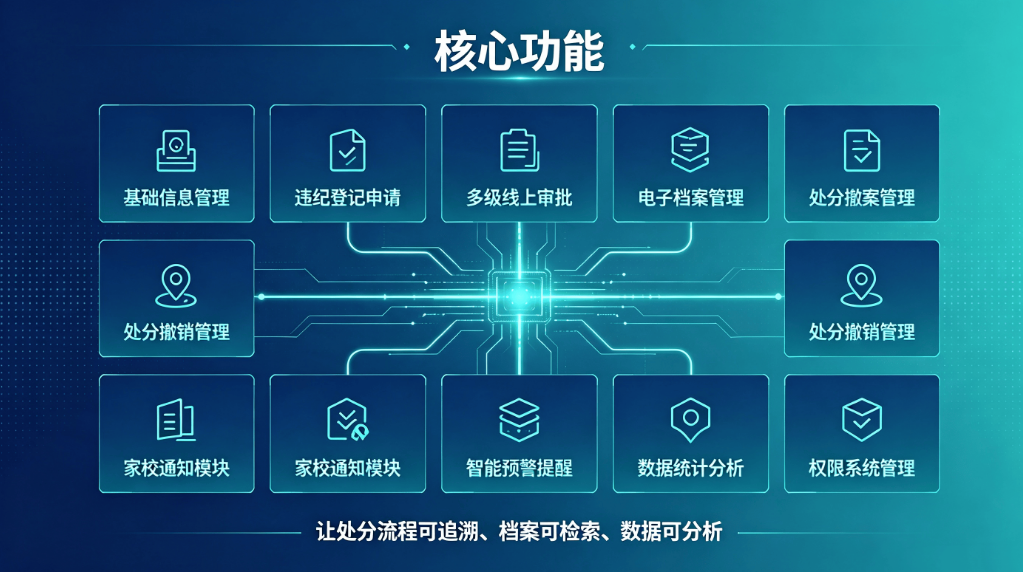 学生处分管理系统：校园违纪审批归档家校通知德育管理平台(图3)