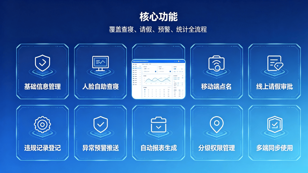 校园智能查寝系统：宿舍考勤异常预警数据统计一体化管理平台(图3)