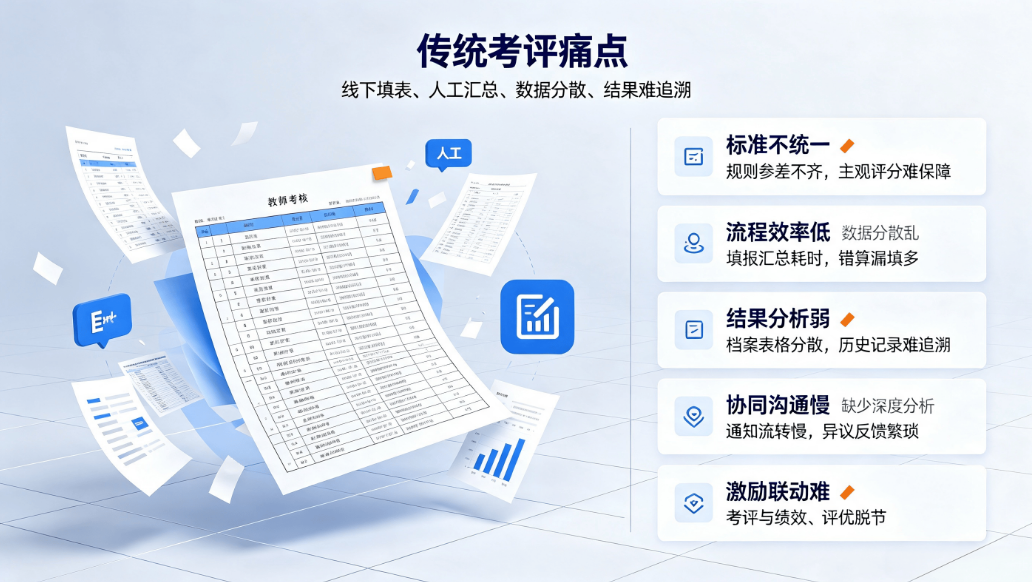 教师考评管理系统：学校教师绩效考核评优评先职称评审平台(图2)
