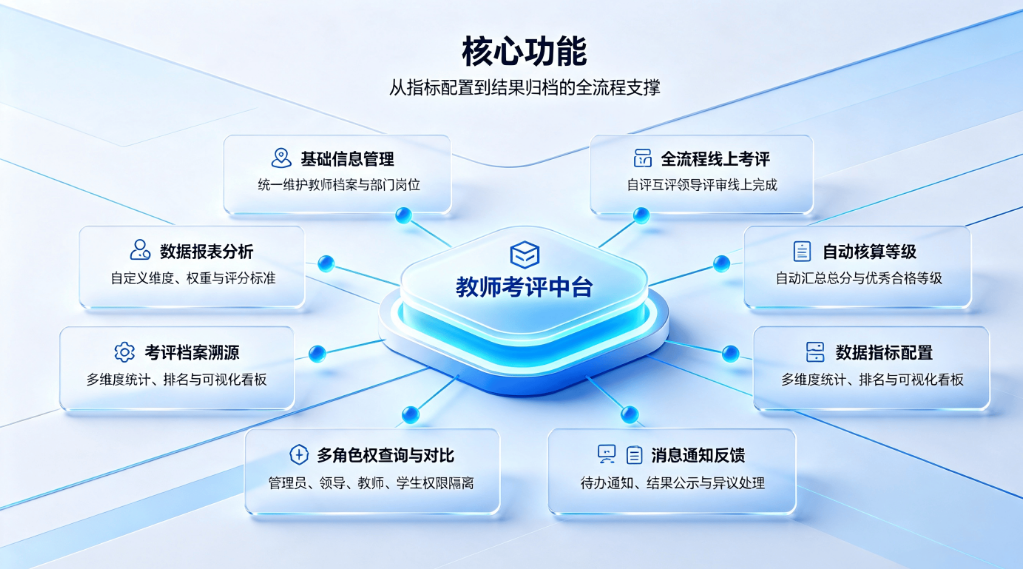 教师考评管理系统：学校教师绩效考核评优评先职称评审平台(图3)