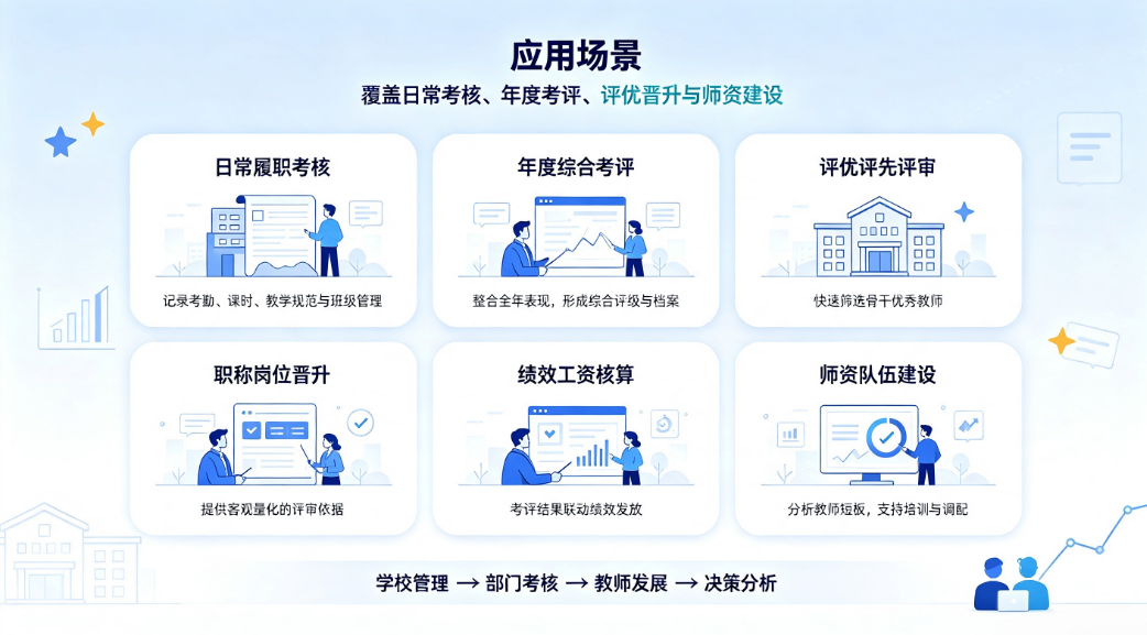 教师考评管理系统：学校教师绩效考核评优评先职称评审平台(图4)