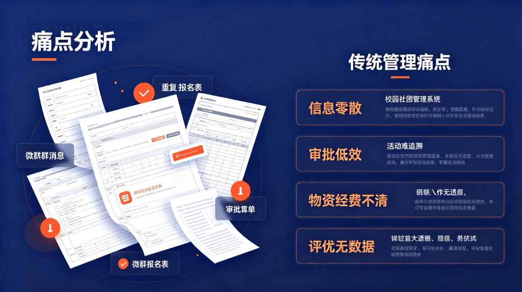 智慧校园社团管理平台:社团档案活动物资经费一体化管理系统(图2) 智慧校园社团管理平台:社团档案活动物资经费一体化管理系统(图2)