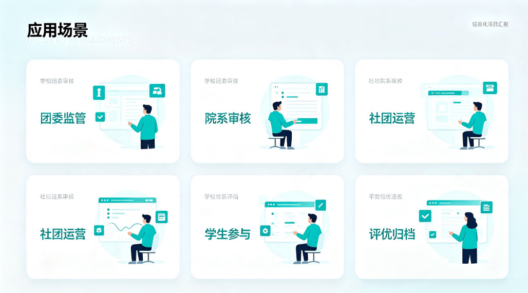 智慧校园社团管理平台:社团档案活动物资经费一体化管理系统(图4) 智慧校园社团管理平台:社团档案活动物资经费一体化管理系统(图4)