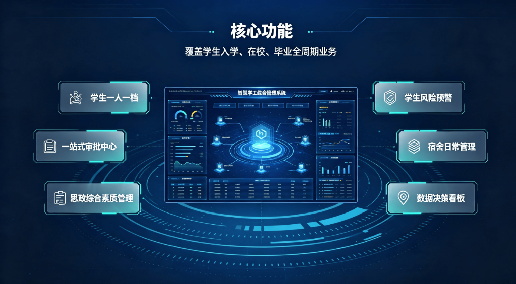 学工综合管理系统:高校中职智慧学生事务审批思政育人预警平台(图3) 学工综合管理系统:高校中职智慧学生事务审批思政育人预警平台(图3)